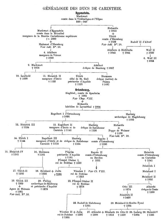 Genealogy and History of Hampshire Merrill 1889