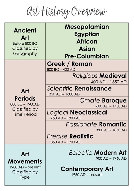 AP Art History FRQ 2024